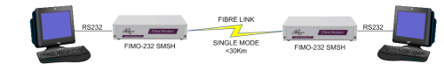 Terminal extension over singlemode fibre