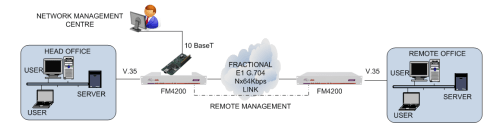 FM4200 remote management using LM1100 and datalink