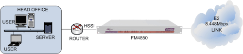 FM4850 connecting an HSSI router to an E2 8.448Mbps leased line