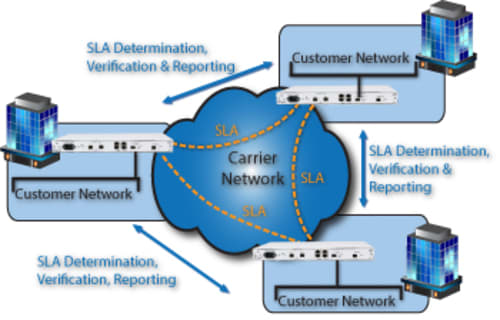 NT10G05 Site-to-site meshed network testing