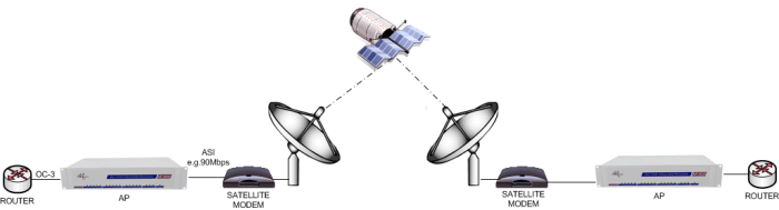 High Speed Satellite Data Services