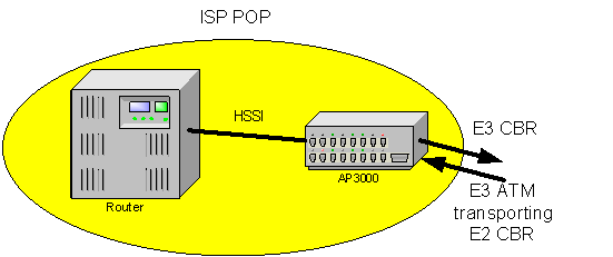POP Configuration
