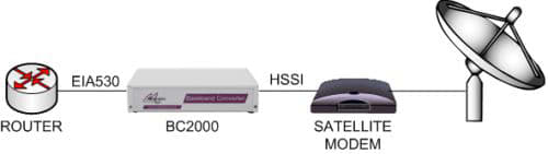 bc2000-eia530-hssi-satmodem.png