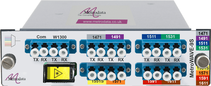 MetroWAVE-9S Optical Multiplexer