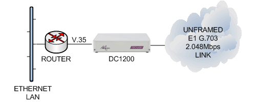 DC1200 connecting a V.35 router to an unframed E1 G.703 leased line