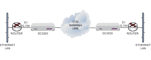 dc3200-router-e1g704-cloud-v35--e1g704-router.png
