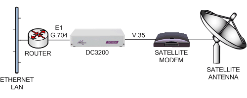 dc3200-router-e1g704-v35-satmodem.png