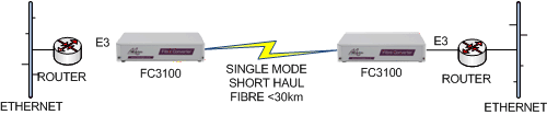 FC3100 E3 Router to Router extension over singlemode fibre