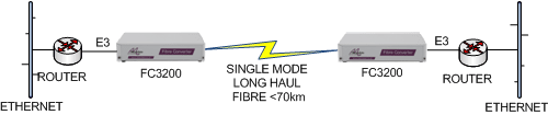 FC3200 E3 Router to Router extension over singlemode fibre