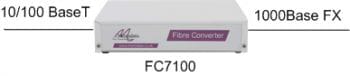 FC7100: 10/100BaseT to 100BaseFX Ethernet Media Converter