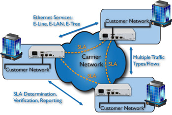 FCM8000 - Site to Site and Meshed Network