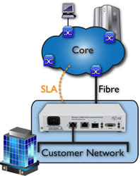 Core to Edge Network