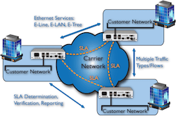 Site to Site & Meshed Networks
