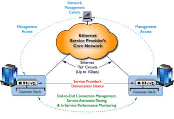 FCM9004: End-to-End Management and Monitoring