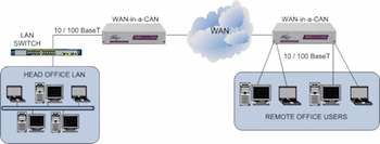 WAN-in-a-Can Overview Diagram
