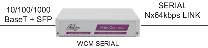 WCM_Serial: the "plug and play" way to connect LANs together over a serial circuit