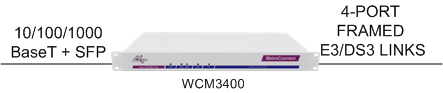 WCM3400: the "plug and play" way to connect LANs together over two Fractional E3 or DS3 circuits