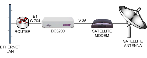 dc3200-router-e1g704-v35-satmodem.png