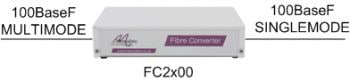 FC2x00 singlemode to multimode converter