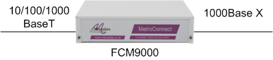 FCM9000 the Ethernet Service Demarcation Solution