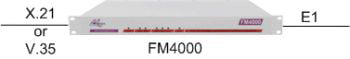 FM4000 as Fractional E1 Nx64Kbps to X.21 / V.35 Converter