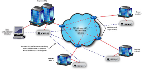 In-service Performance Monitoring