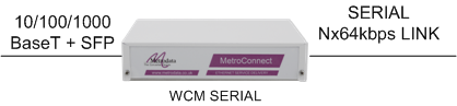 WCM_Serial: the "plug and play" way to connect LANs together over a serial circuit
