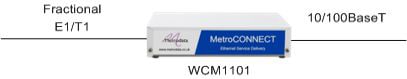 WCM1101 Managed Ethernet over 'Clear Channel' or Fractional E1 / T1