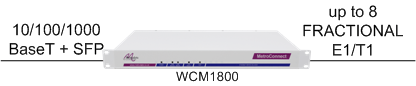 WCM1800: the "plug and play" way to connect LANs together over up to E1 circuits
