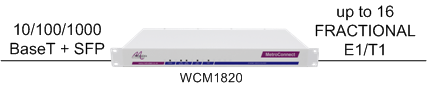 WCM1820: the "plug and play" way to connect LANs together over up to E1 circuits