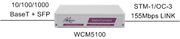 WCM5100: the "plug and play" way to connect LANs together over an STM-1 or OC-3 circuit