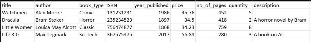 Sample Book Data