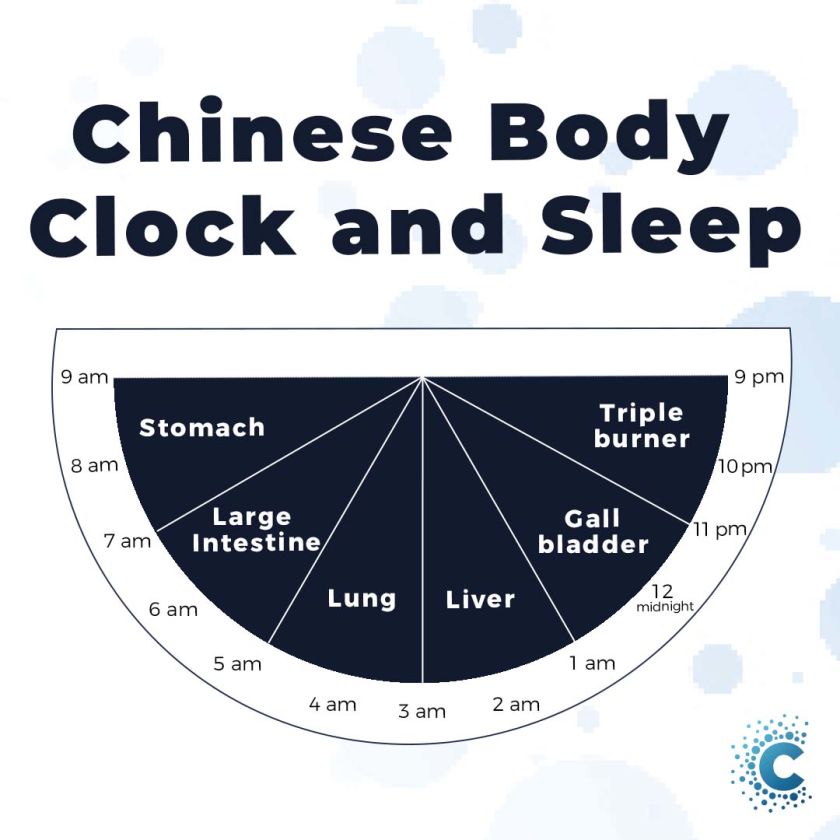 Chinese Body Clock and Sleep