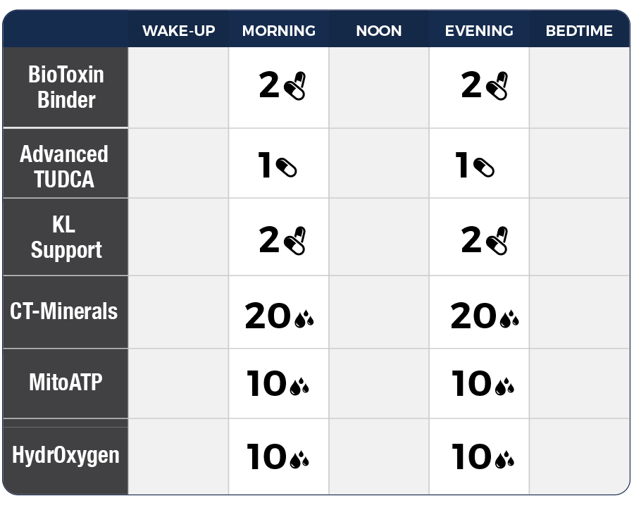 Standard Dosage Chart