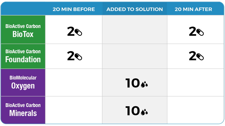 Coffee Enema Solution Boost - Directions