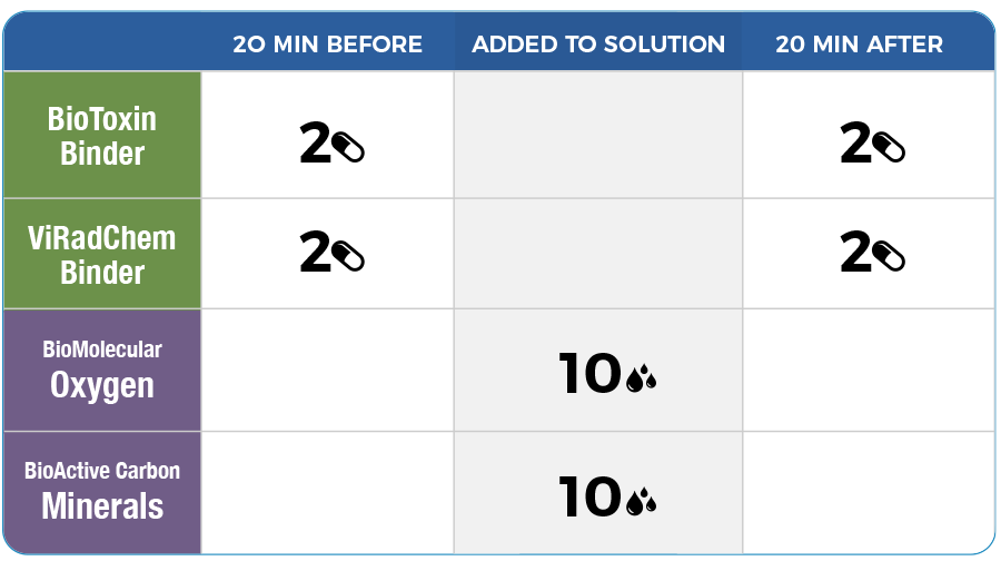 Coffee Enema Solution Boost - Directions