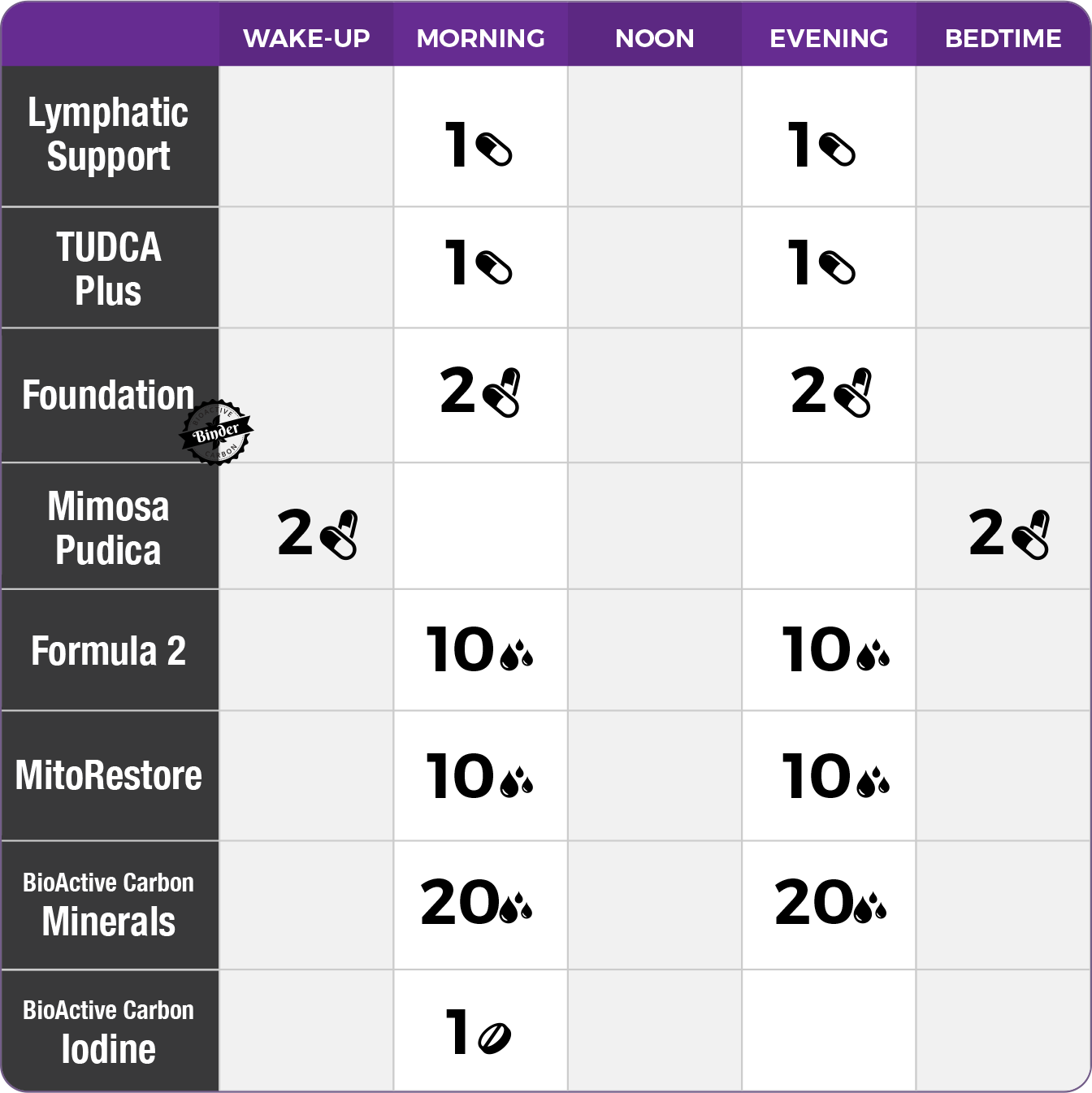 Phase 3: Build - Directions