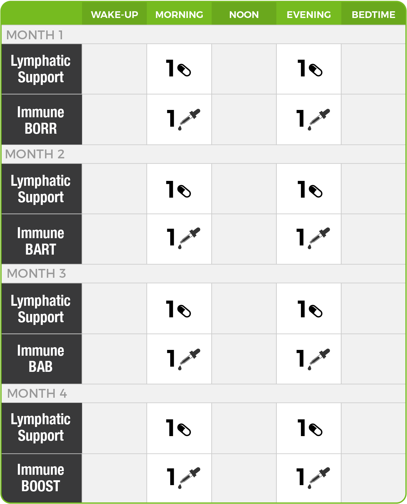 Phase 5: Deeper Immune Support - Directions