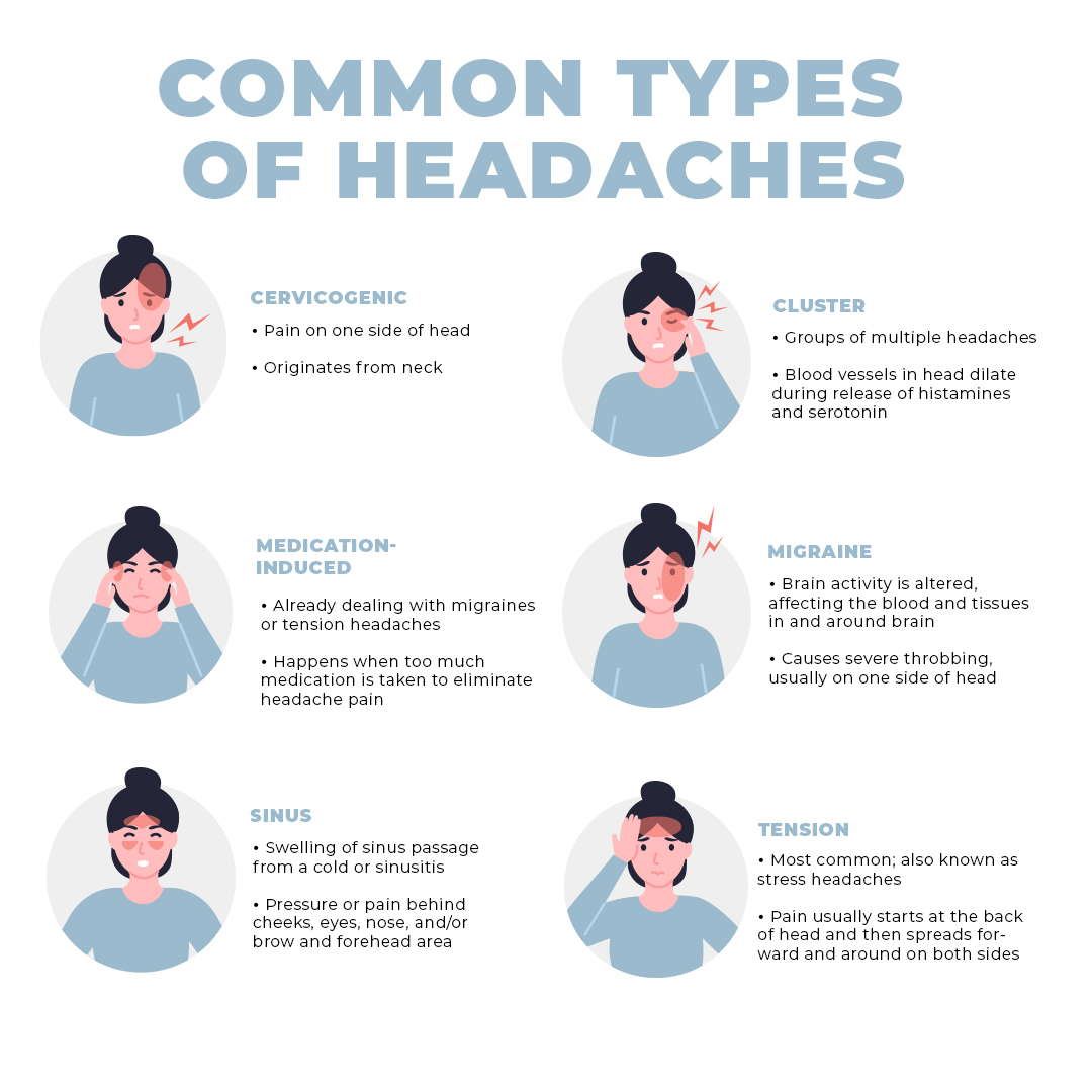 How To Get Rid Of A Headache Migraine Vs Headache Symptoms Microbe Formulas