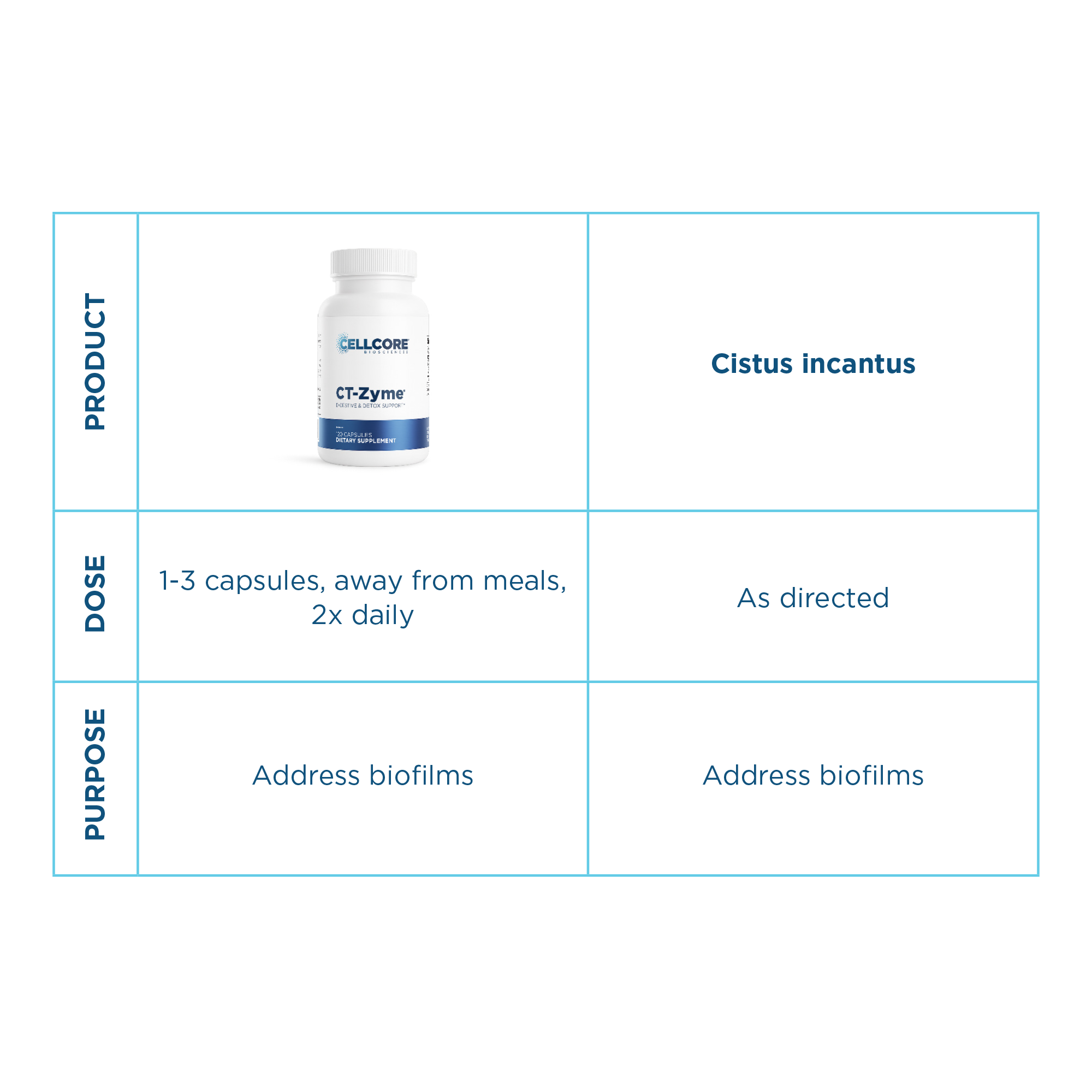 Dr. Jaban’s Neuroinflammation Protocol | Phase 3 | Step 5 table
