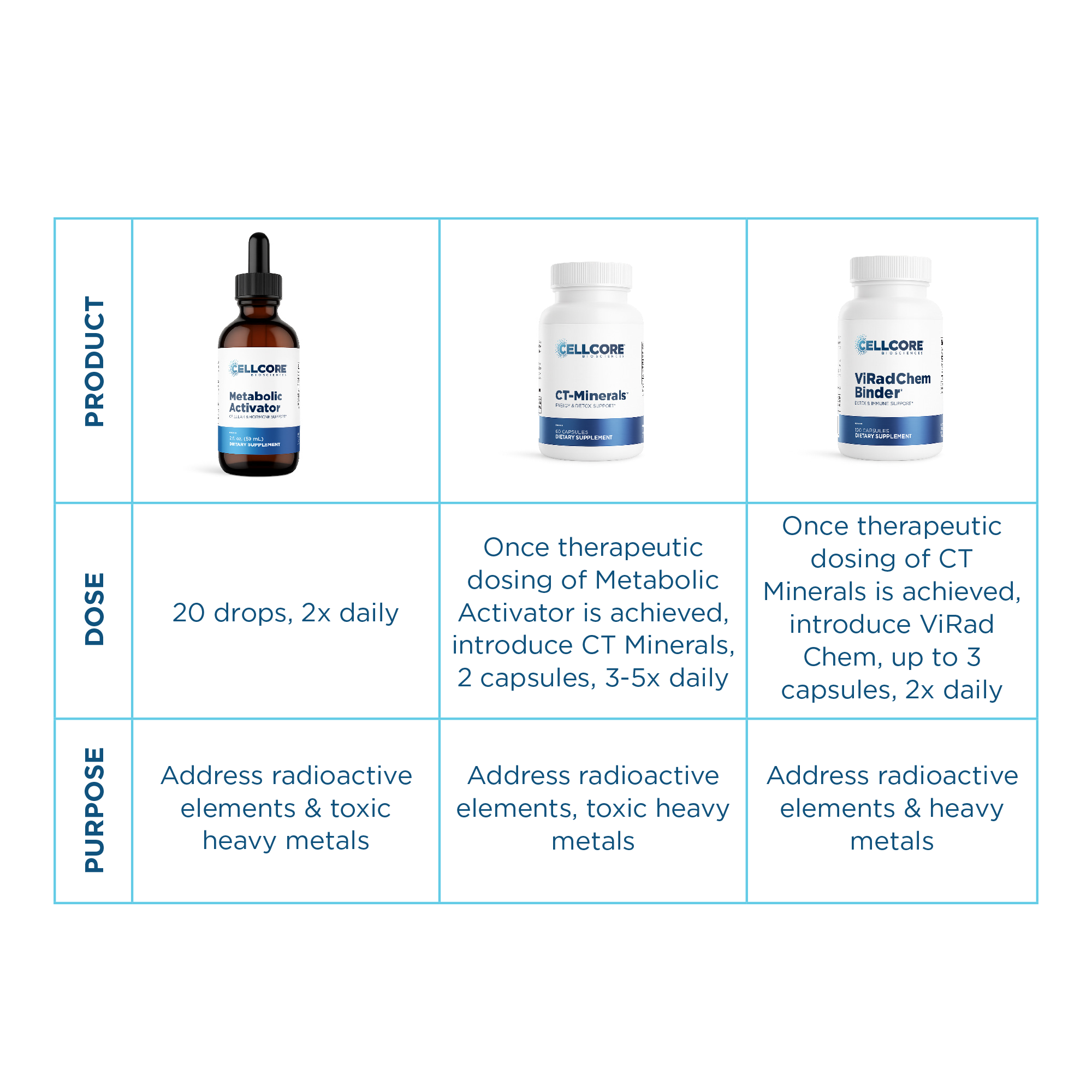 Dr. Jaban’s Neuroinflammation Protocol | Phase 3 | Step 4 table