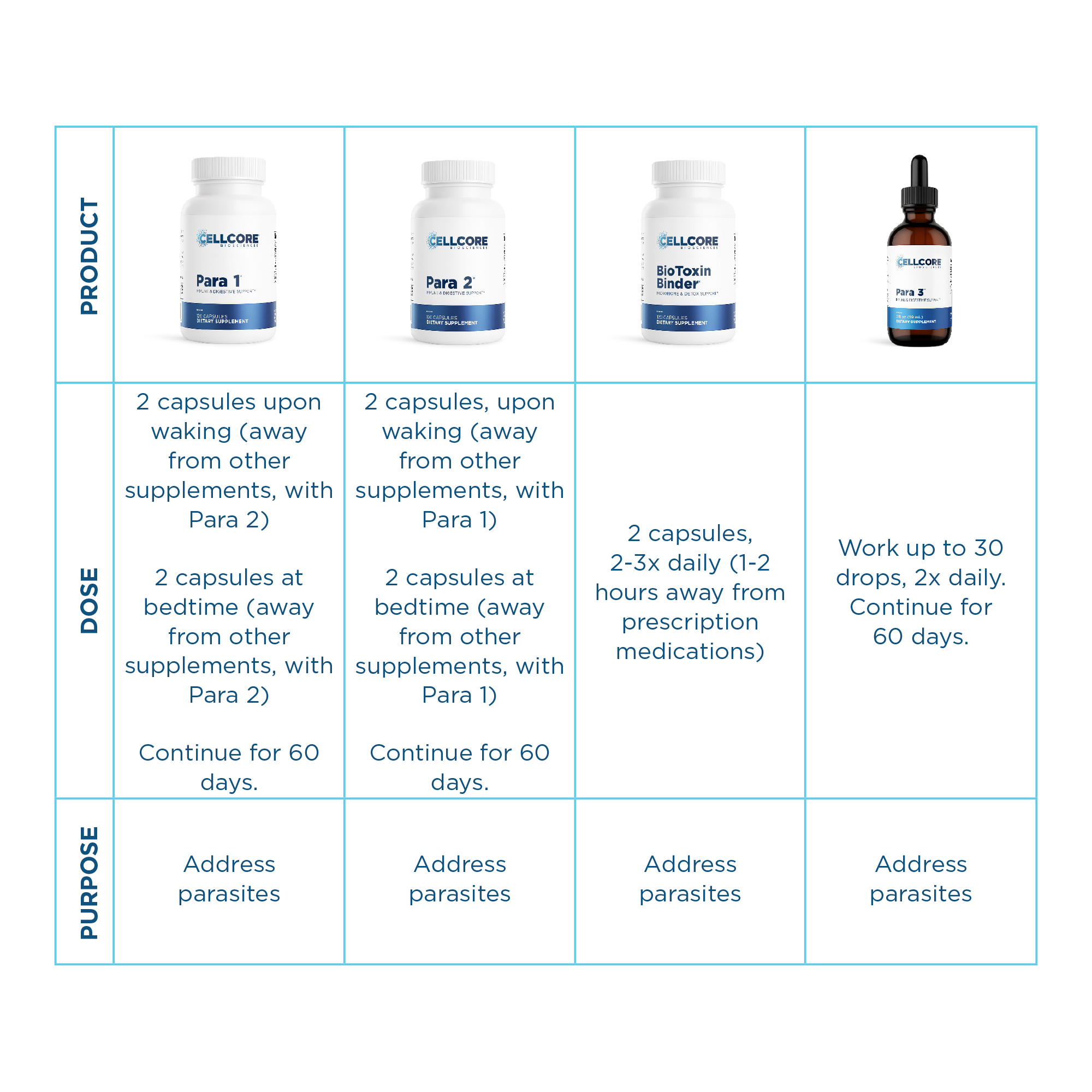 Dr. Jaban’s Neuroinflammation Protocol | Phase 3 | Step 1 table