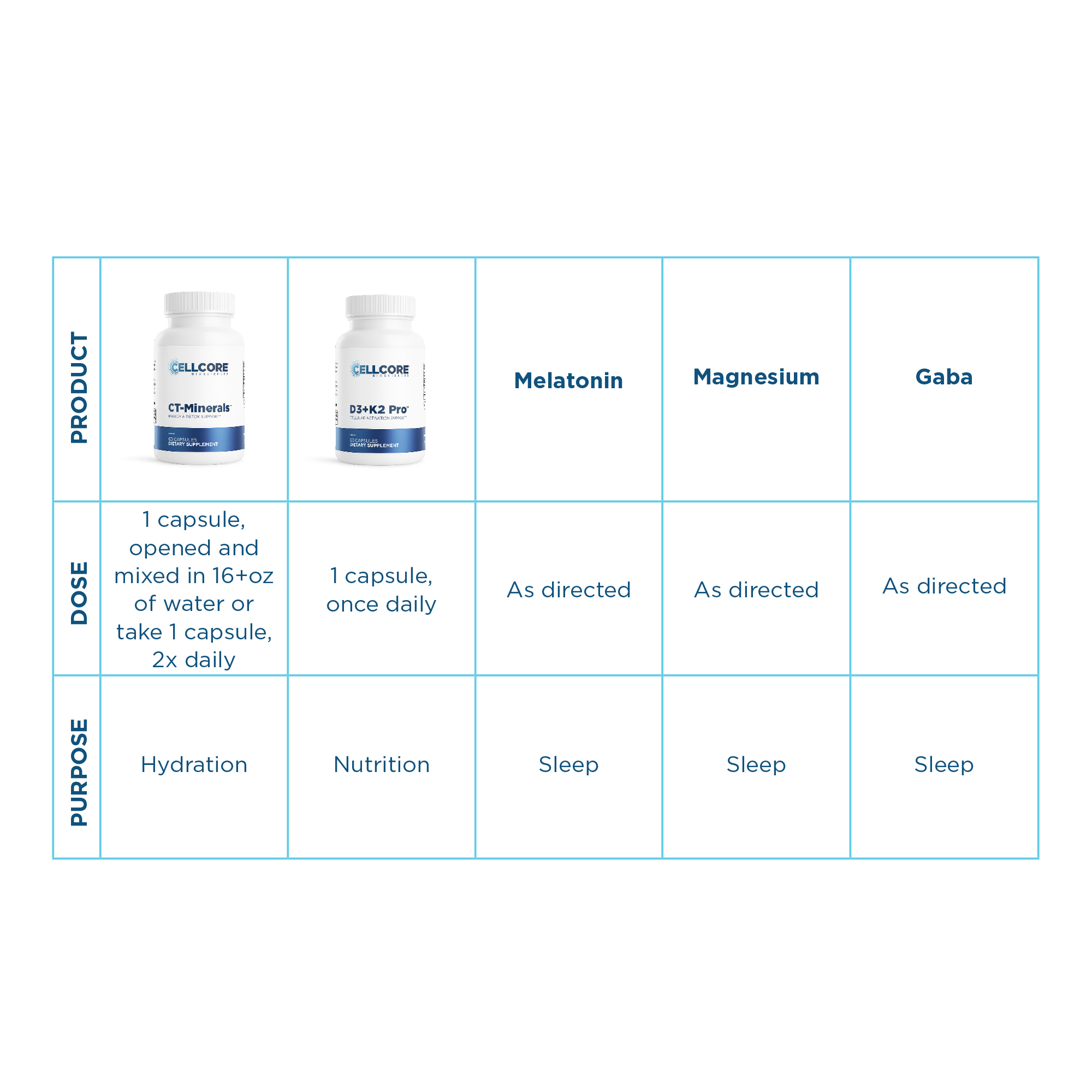 Dr. Jaban’s Neuroinflammation Protocol | Phase 2 | Step 1 table