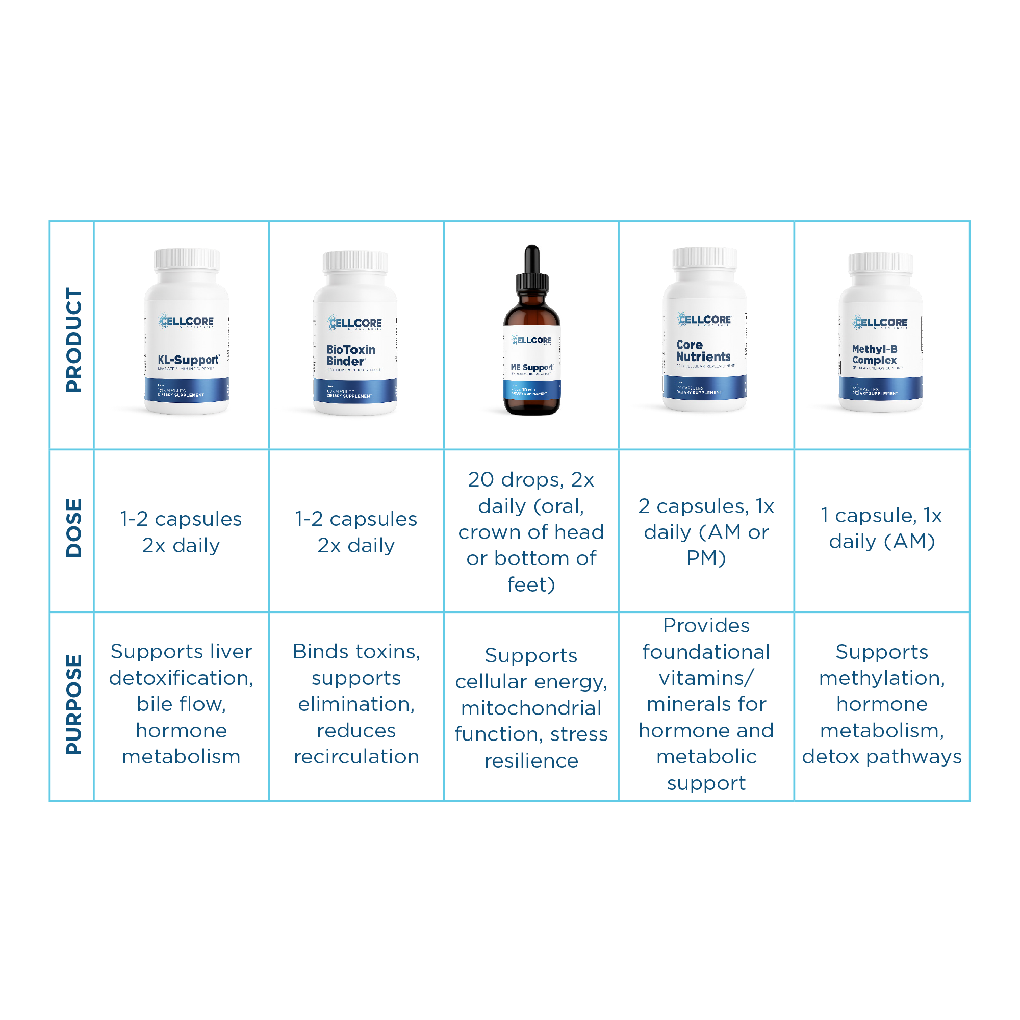 Perimenopause & Menopause Support table