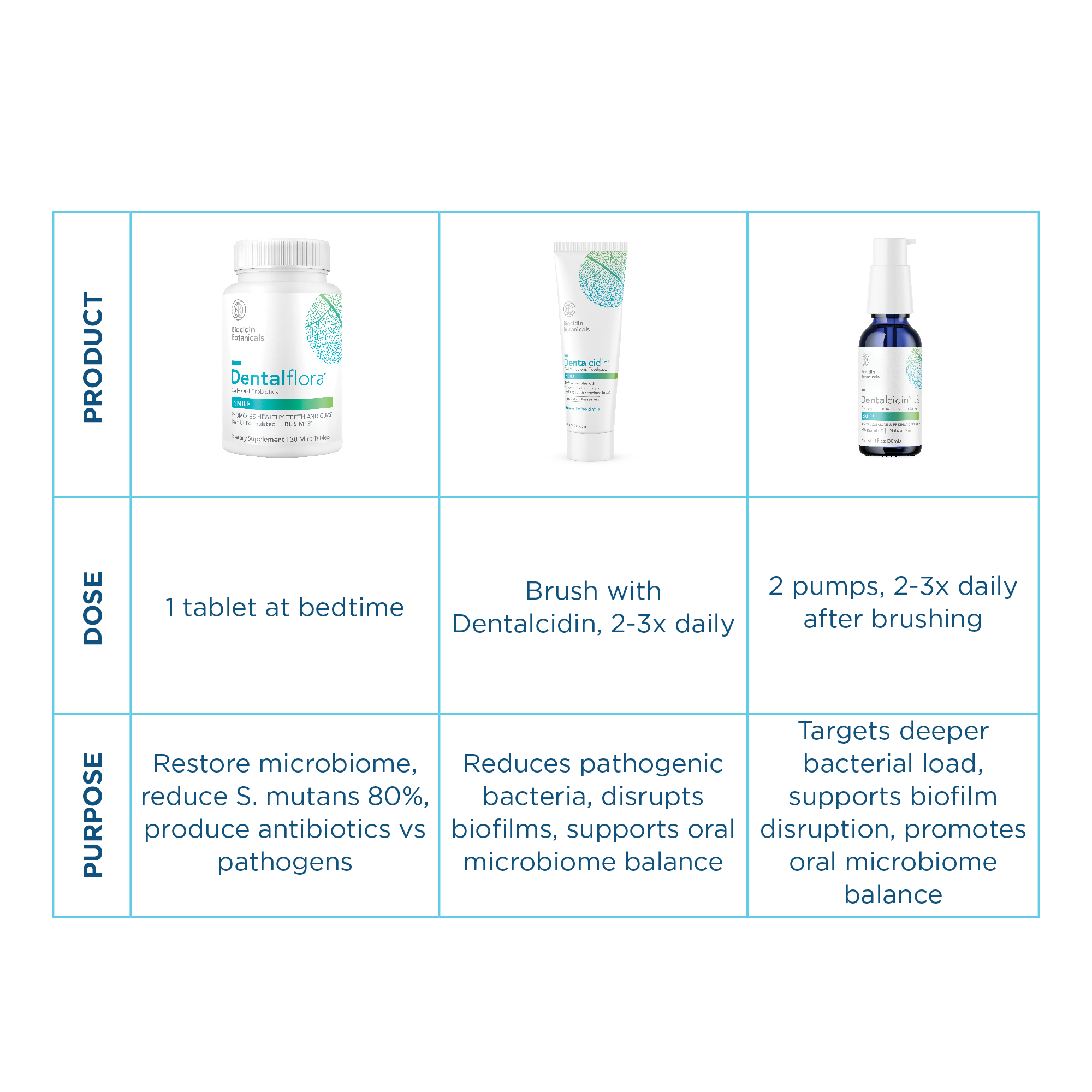 Sanda Moldovan's Oral Microbiome Reset table