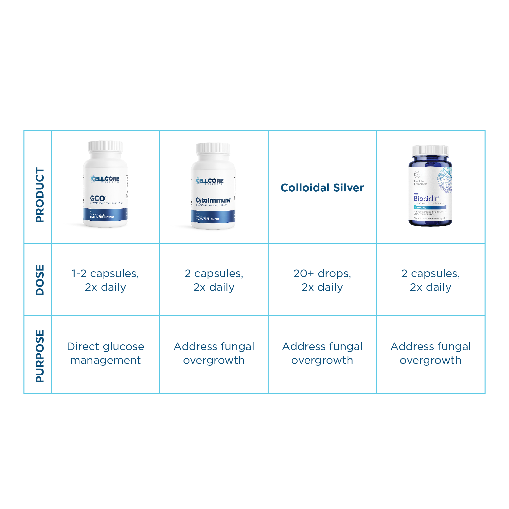 Dr. Su's Hyperglycemia & Pre-Diabetes Protocol table