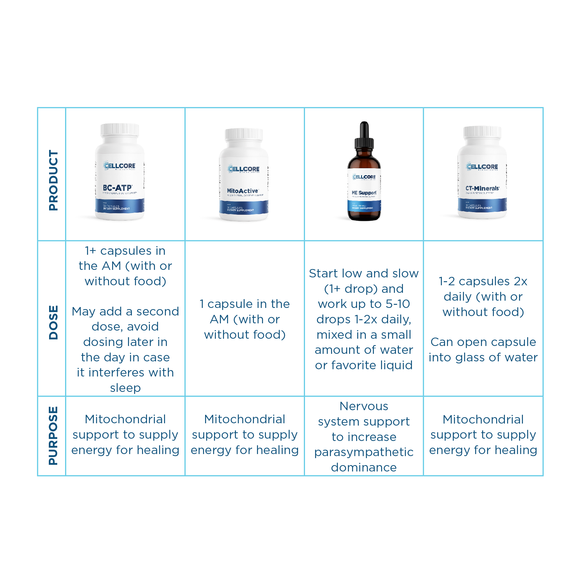 Sinclair Kennally's Detox Protocol for Mold, Biofilms & Parasites | Phase 1 table