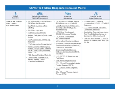 USDA_COVID-19_Fed_Rural_Resource_Guide_Page_3.jpg
