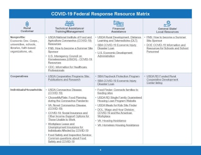 USDA_COVID-19_Fed_Rural_Resource_Guide_Page_4.jpg