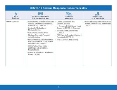 USDA_COVID-19_Fed_Rural_Resource_Guide_Page_5.jpg